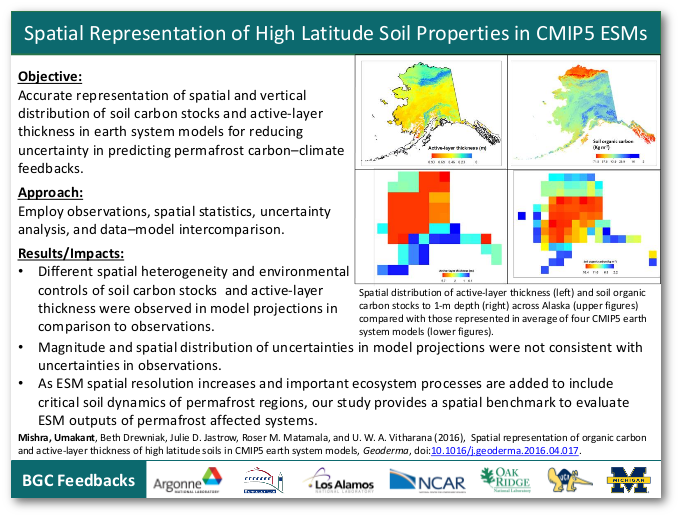 Spatial Representation of High Latitude Soil Properties in CMIP5 ESMs