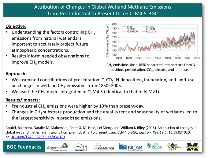 Attribution of Changes in Global Wetland Methane Emissions from Pre-Industrial to Present Using CLM4.5-BGC