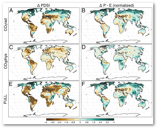 Maps of the multimodel mean difference for a quadrupling of CO2 for (A, C, and E) Palmer Drought Severity Index (PDSI) and (B, D, and F) precipitation minus evapotranspiration (P-E) normalized by the standard deviation of the multimodel mean at each point. Green colors indicate more water on land; brown colors indicate less water on land. A and B represent CO2 radiative coupling, C and D CO2 physiological coupling, and E and F full CO2 coupling.