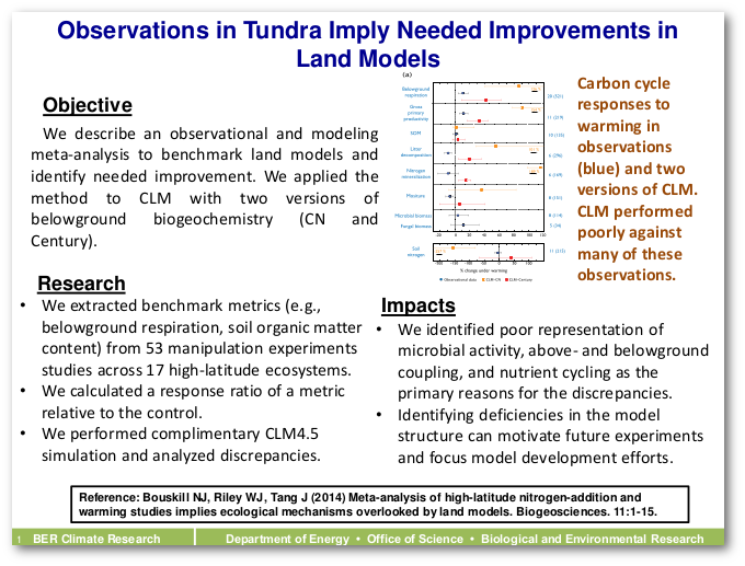 Observations in Tundra Imply Needed Improvements in Land Models