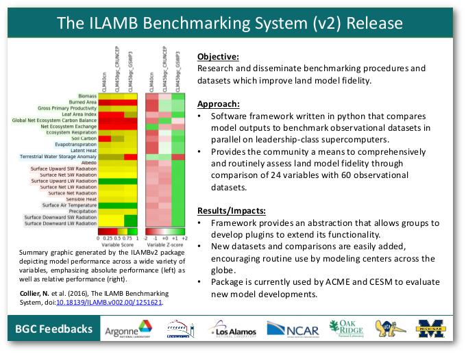 The ILAMB Benchmarking System (v2) Release