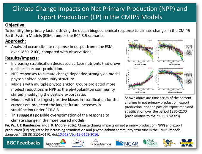 Climate Change Impacts on Net Primary Production (NPP) and Export Production (EP) in the CMIP5 Models
