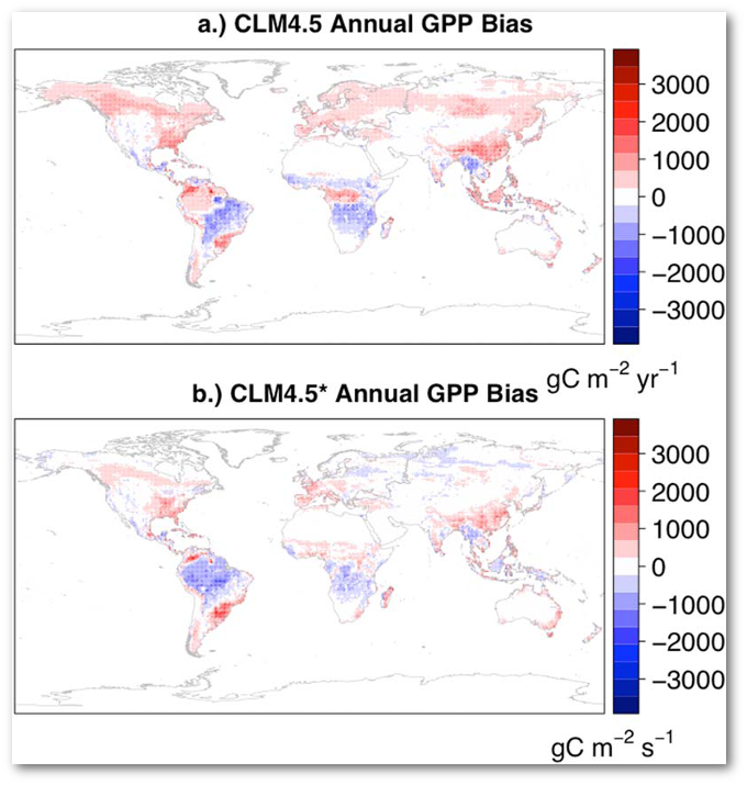 Spatial distribution of the annual GPP bias (model - reference) for (a) default version of CLM4.5 (CLM4.5) and (b) modified version of CLM4.5 (CLM4.5*) aggregated across 1995-2004. Predictions of CLM4.5* exhibited lower GPP bias compared to FLUXNET-MTE estimates than did CLM4.5, especially in higher latitudes.