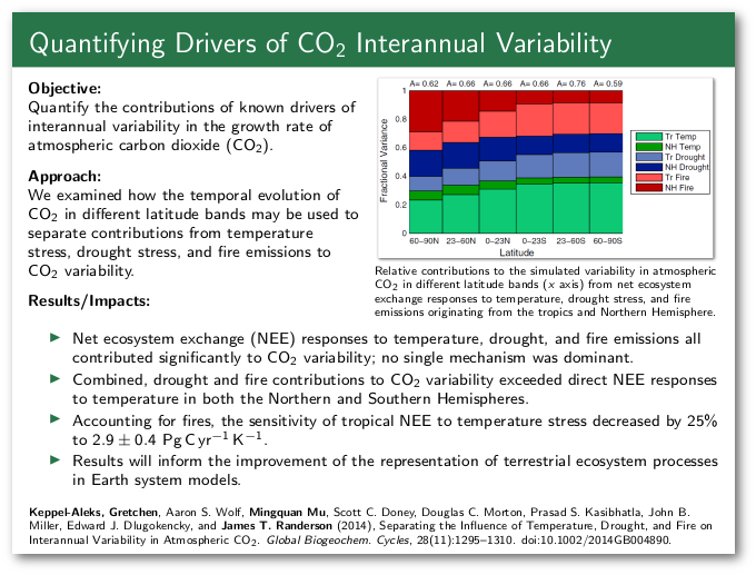 Quantifying Drivers of CO2 Interannual Variability