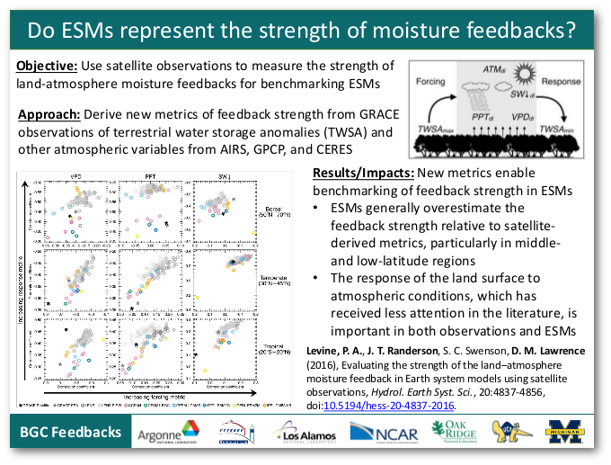 Do ESMs represent the strength of moisture feedbacks?
