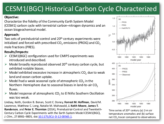CESM1(BGC) Historical Carbon Cycle Characterized