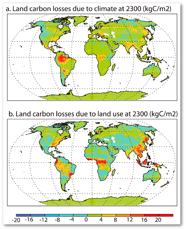 Change in land carbon at year 2300 caused by (a) climate change from CO2 and other forcing agents, and (b) human land use and land cover change.