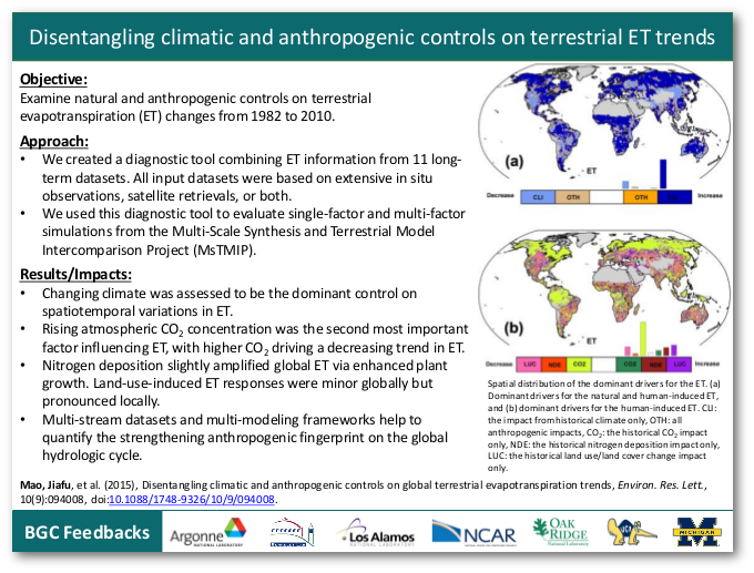 Disentangling climatic and anthropogenic controls on terrestrial ET trends