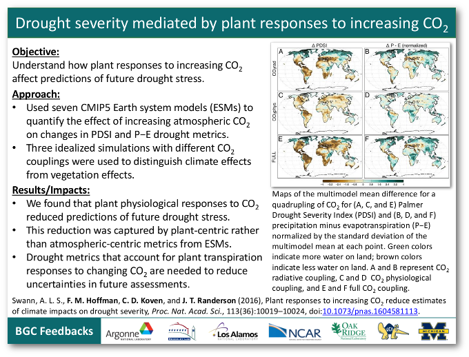 Drought severity mediated by plant responses to increasing CO2