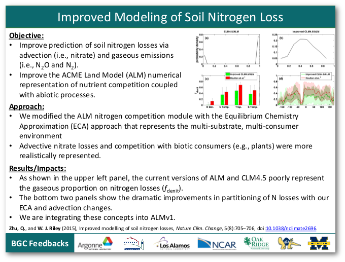 Improved Modeling of Soil Nitrogen Loss