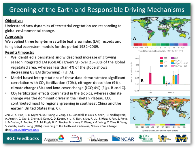 Greening of the Earth and Responsible Driving Mechanisms