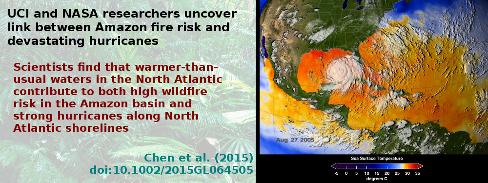 UCI and NASA researchers uncover link between Amazon fire risk and devastating hurricanes. Scientists find that warmer-than-usual waters in the North Atlantic contribute to both high wildfire risk in the Amazon basin and strong hurricanes along North Atlantic shorelines. Chen et al. (2015). doi:10.1002/2015GL064505