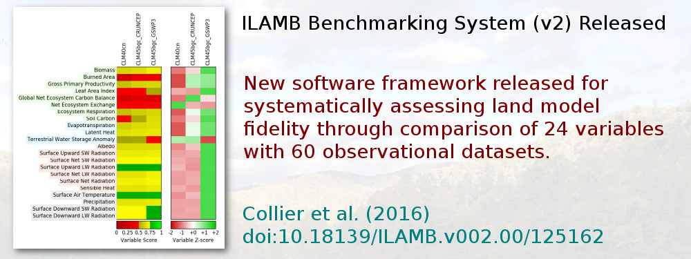 ILAMB Benchmarking System (v2) Released: New software framework released for systematically assessing land model fidelity through comparison of 24 variables with 60 observational datasets. Collier et al. (2016), doi:10.18139/ILAMB.v002.00/1251621.