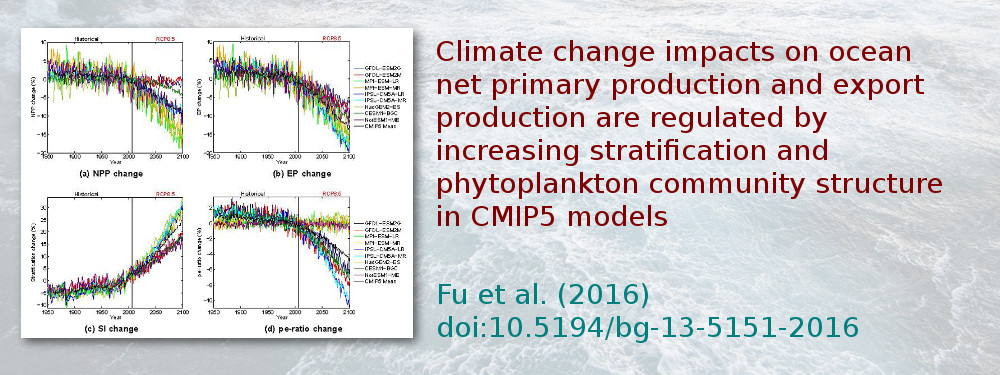 Climate change impacts on ocean net primary production and export production are regulated by increasing stratification and phytoplankton community structure in CMIP5 models. Fu et al. (2016), doi:10.5194/bg-13-5151-2016.
