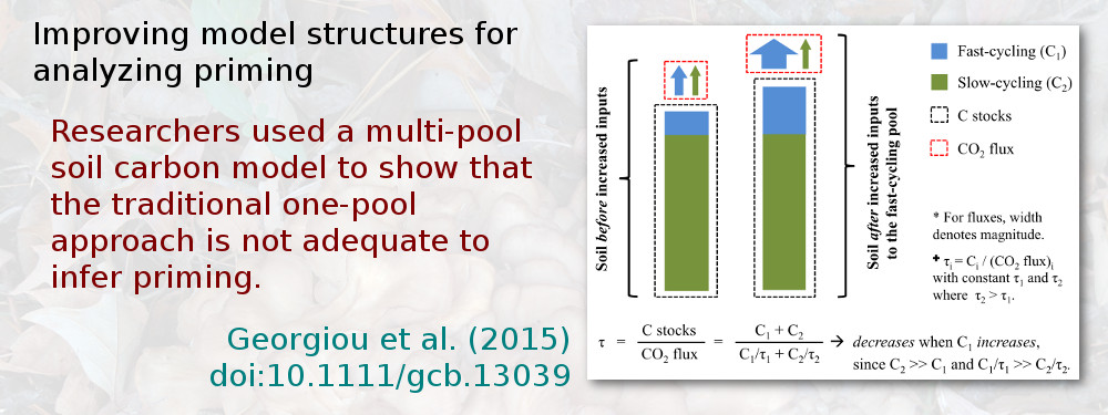 Improving model structures for analyzing priming. Researchers used a multi-pool soil carbon model to show that the traditional one-pool approach is not adequate to infer priming. Georgiou et al. (2015), doi:10.1111/gcb.13039.