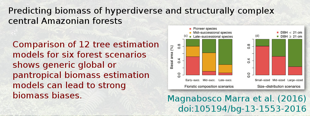 Predicting biomass of hyperdiverse and structurally complex central Amazonian forests. Comparison of 12 tree estimation models for six forest scenarios shows generic global or pantrompical biomass estimation models can lead to strong biomass biases. Magnabosco Marra et al. (2016), doi:105194/bg-13-1553-2016.