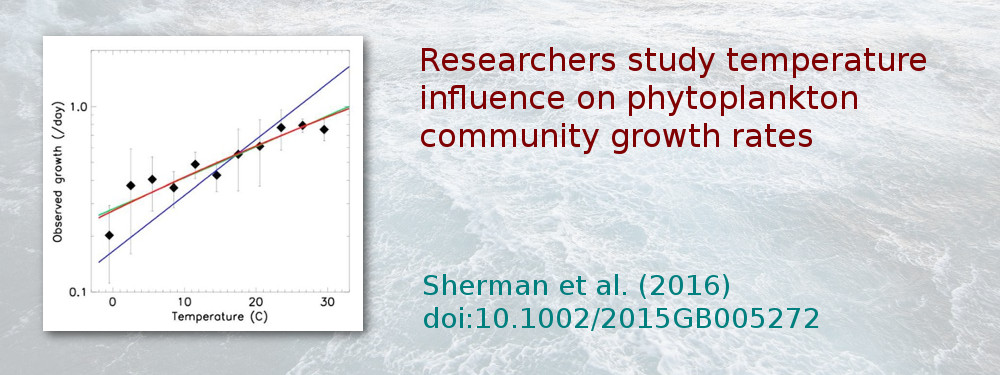 Researchers study temperature influence on phytoplankton community growth rates. Sherman et al. (2016), doi:10.1002/2015GB005272.