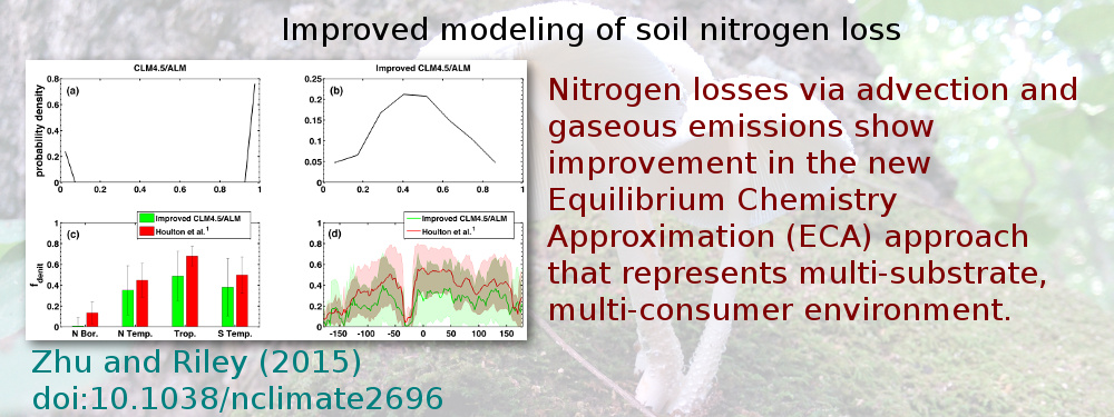 Improved modeling of soil nitrogen loss. Nitrogen losses via advection and gaseous emissions show improvement in the new Equilibrium Chemistry Approximation (ECA) approach that represents multi-substrate, multi-consumer environment. Zhu and Riley (2016), doi:10.1038/nclimate2696.